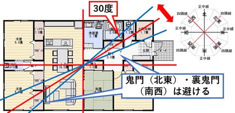 鬼門 角度|鬼門